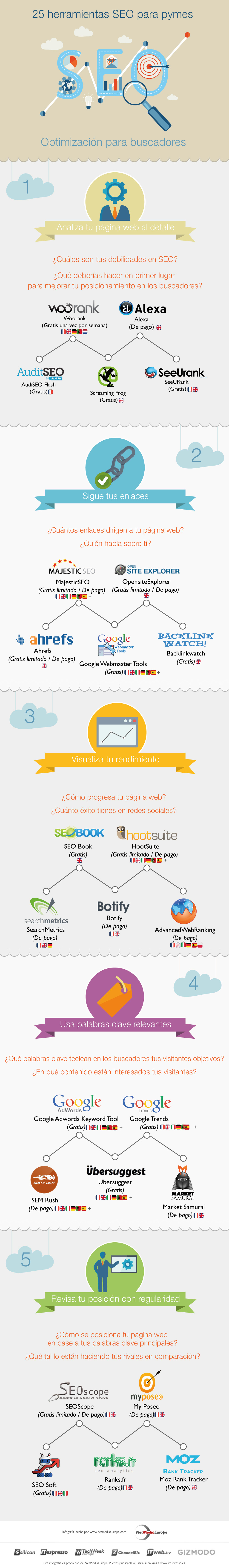 infographie_25outils_seo_ES